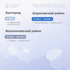 За последние три недели 3200 белгородцев получили денежные выплаты