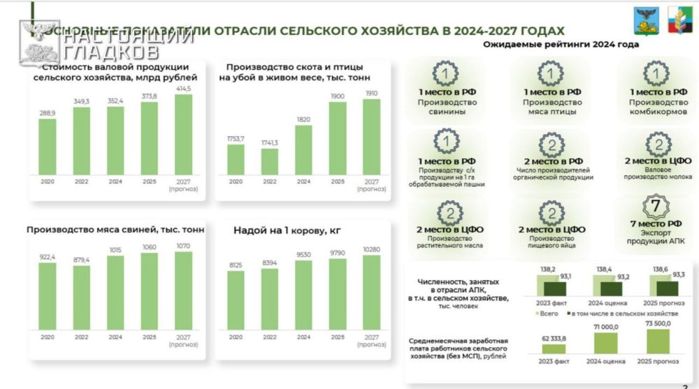 Вячеслав Гладков: Основные итоги заключительного оперативного заседания Правительства области в этом году