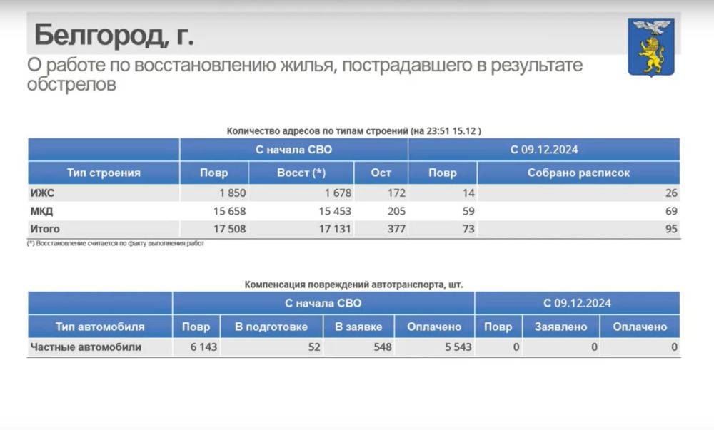 За неделю в Белгороде восстановили 95 жилых объектов