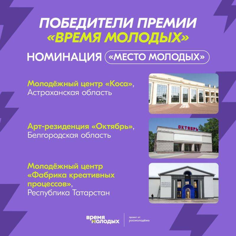 Победители Премии молодёжных достижений «Время молодых» в номинации «Место молодых»