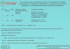 В Минздраве рассказали, как будут работать врачи закрываемой на ремонт 7-й поликлиники Белгорода