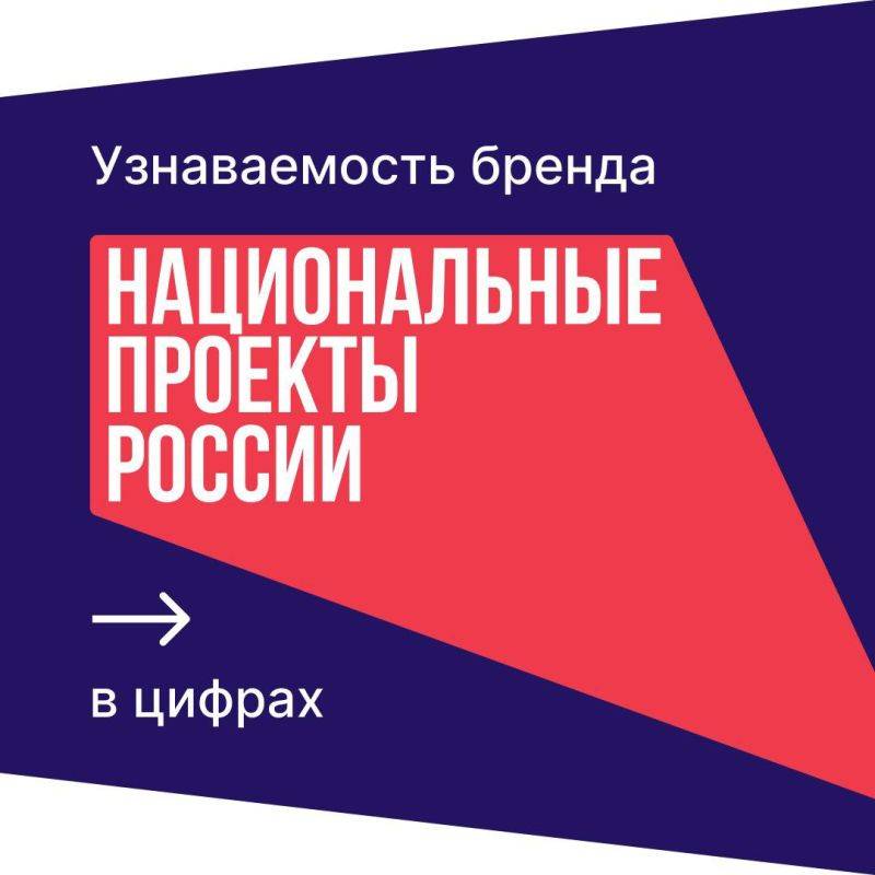 Знакомо ли вам название «Национальные проекты России»?