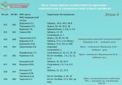 В Минздраве рассказали, как будут работать врачи закрываемой на ремонт 7-й поликлиники Белгорода