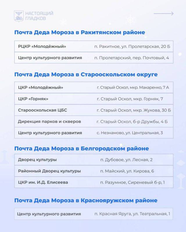 В Белгороде открыли 13 отделений новогодней почты Деда Мороза