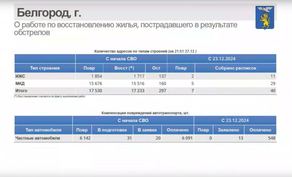 За неделю в Белгороде восстановили 41 жилой объект