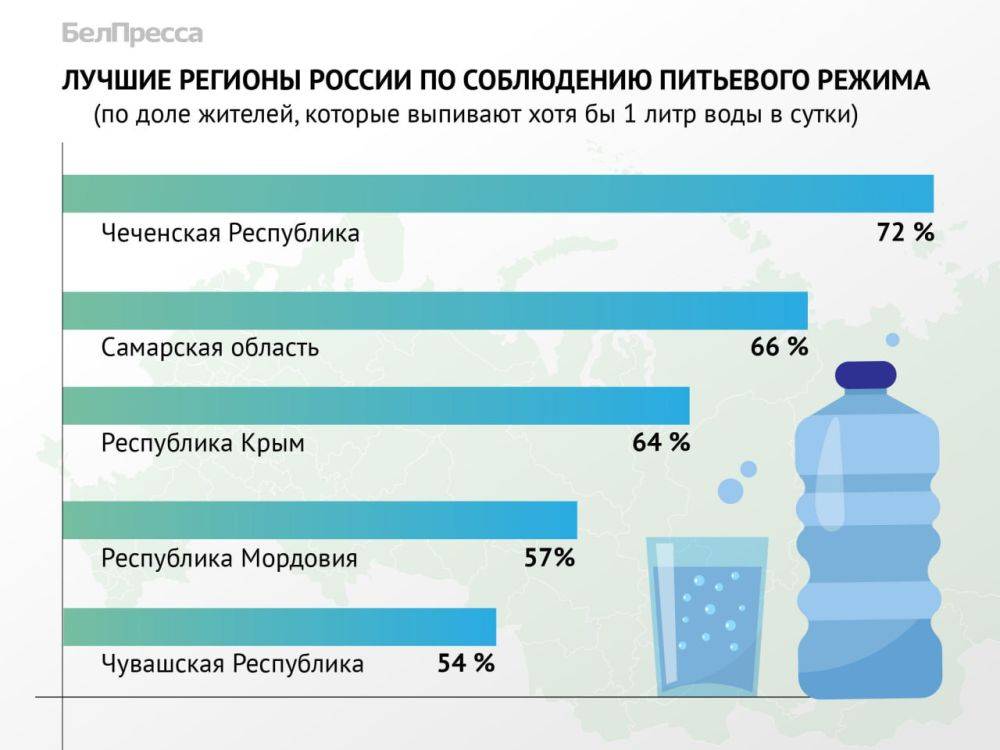 Где в России едят хорошо: рейтинг регионов по качеству питания