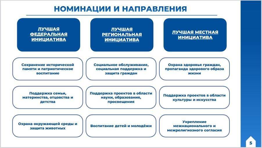 Стартовал конкурс гражданских инициатив