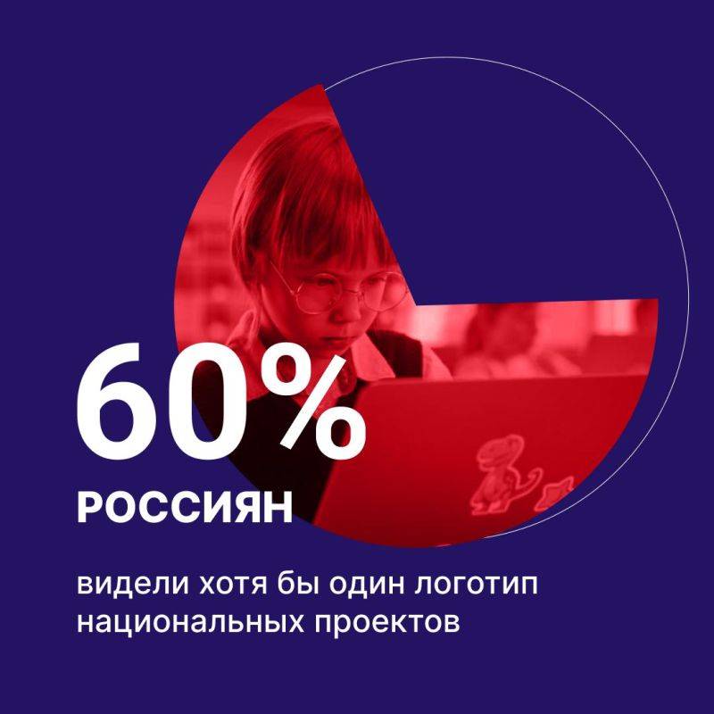 Знакомо ли вам название «Национальные проекты России»?