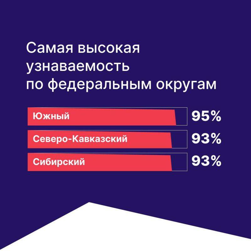 Знакомо ли вам название «Национальные проекты России»?