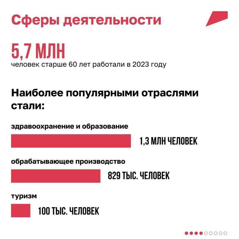 Всё только начинается: как пенсионеры находят для себя новые возможности