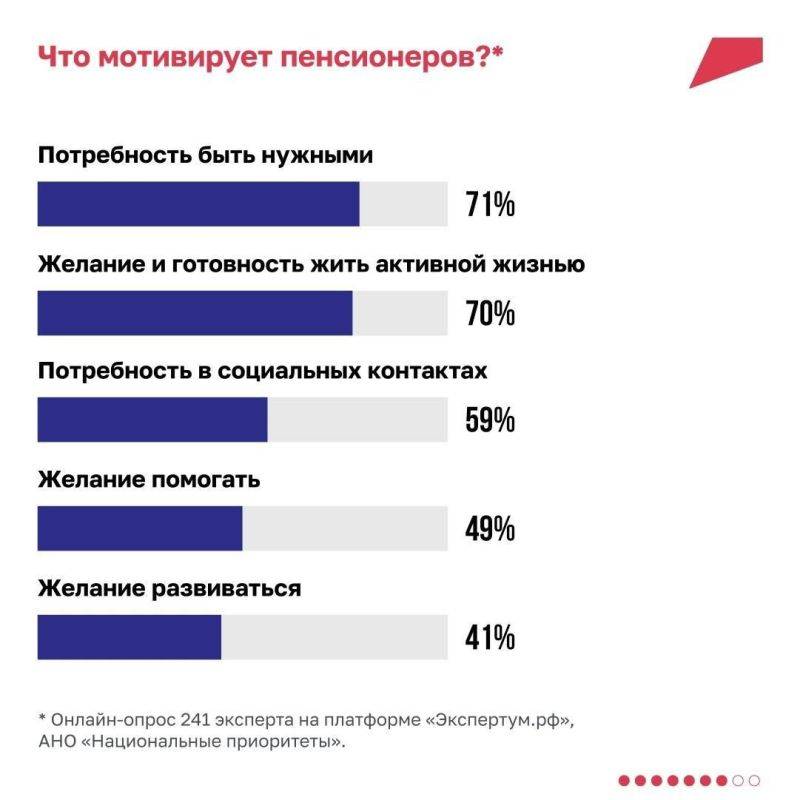 Всё только начинается: как пенсионеры находят для себя новые возможности