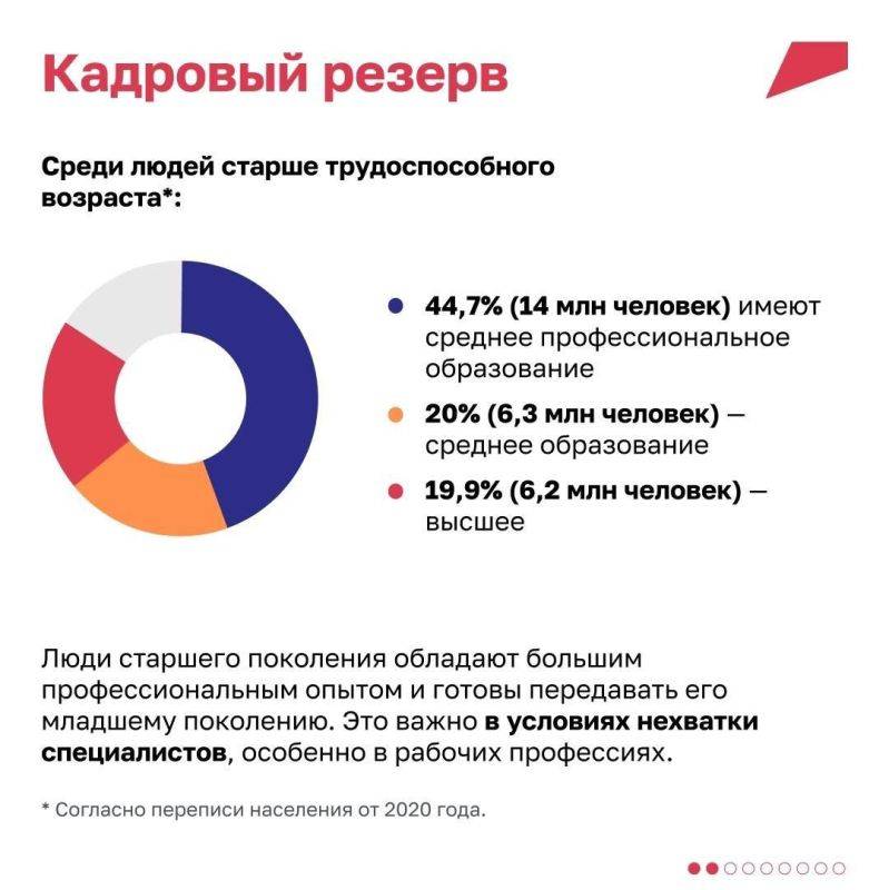 Всё только начинается: как пенсионеры находят для себя новые возможности