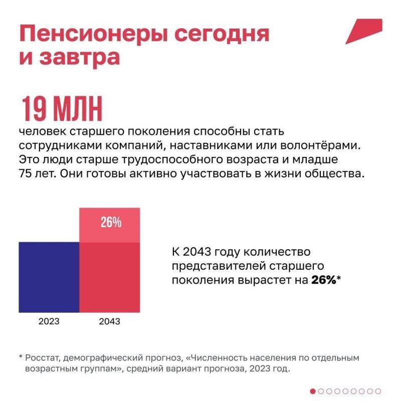 Всё только начинается: как пенсионеры находят для себя новые возможности