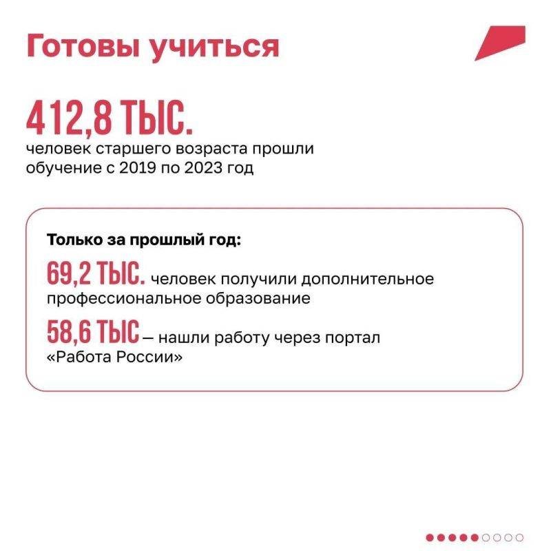 Всё только начинается: как пенсионеры находят для себя новые возможности