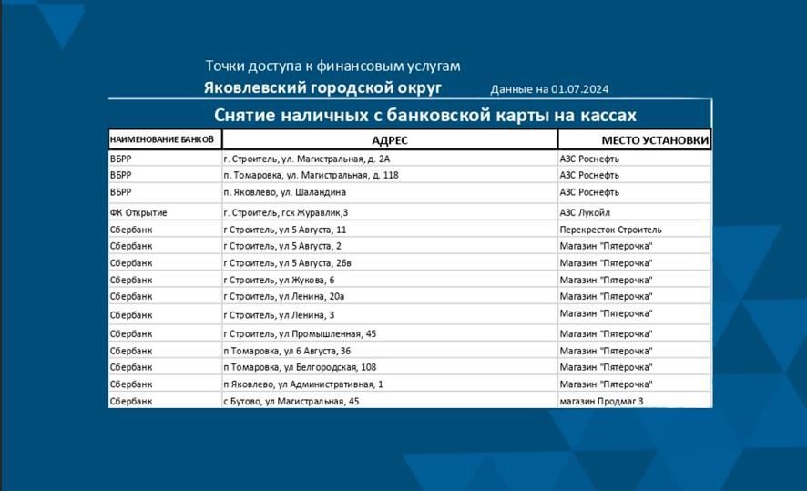 Дорогие жители Яковлевского муниципального округа