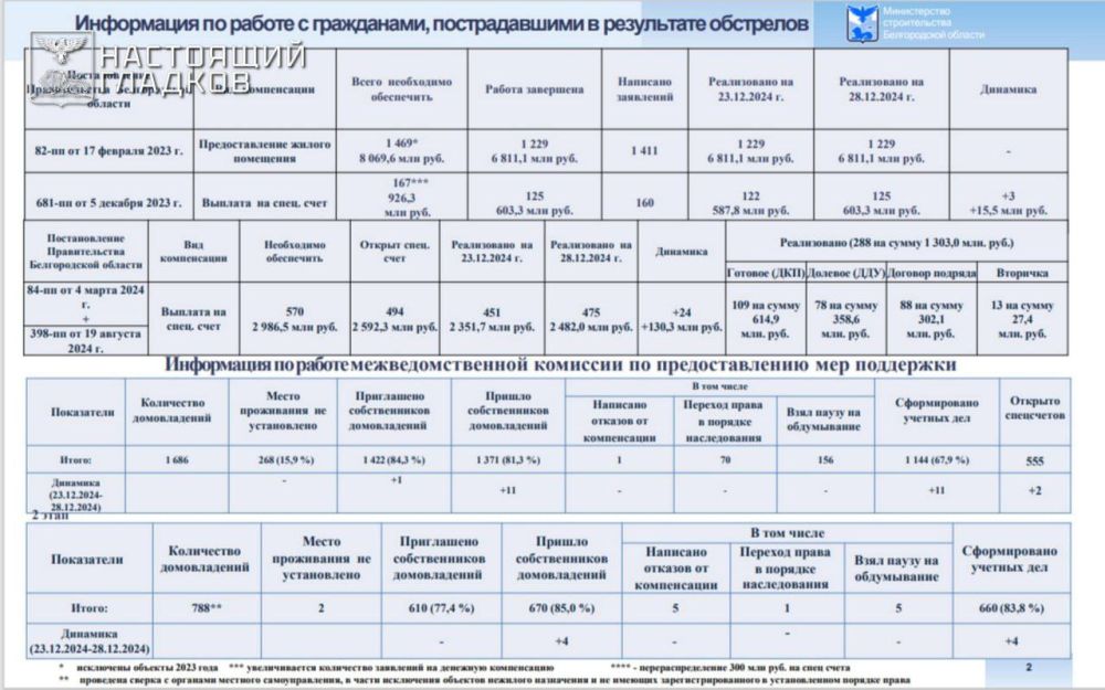 Вячеслав Гладков: Основные итоги заключительного оперативного заседания Правительства области в этом году