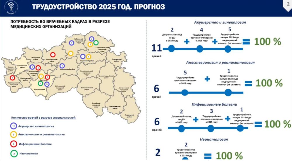 К концу 2025 года в Белгородской области не будет дефицита врачей