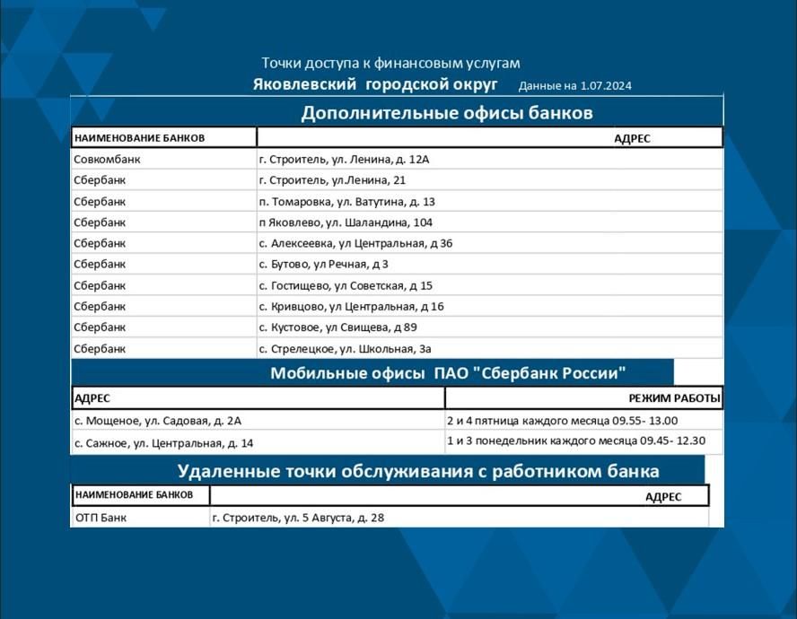 Дорогие жители Яковлевского муниципального округа