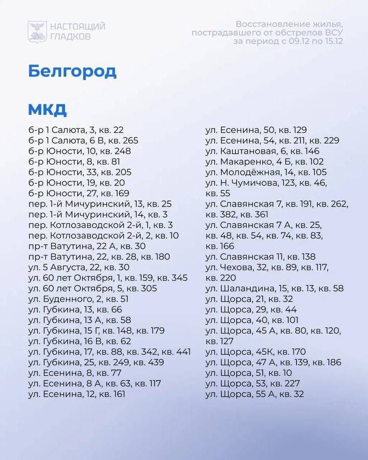 Белгородский губернатор назвал адреса восстановленного на прошлой неделе жилья3