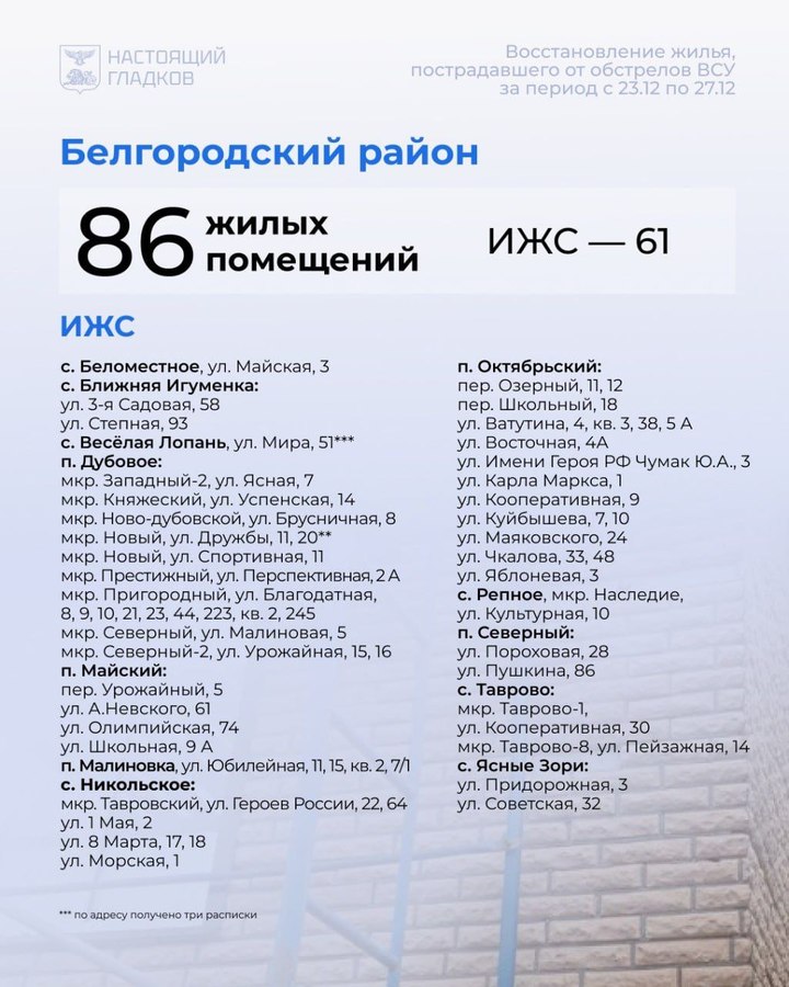 Белгородский губернатор перечислил адреса восстановленного за неделю жилья4