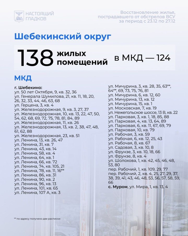 Белгородский губернатор перечислил адреса восстановленного за неделю жилья5