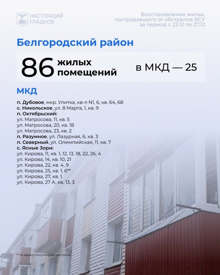 Белгородский губернатор перечислил адреса восстановленного за неделю жилья3