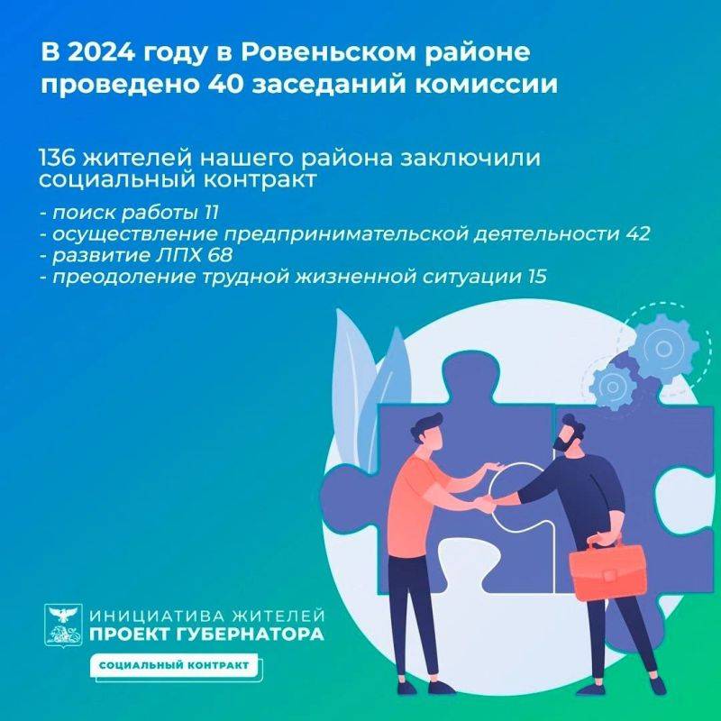 Татьяна Киричкова: Итоги года. В 2024 году жители Ровеньского района продолжают активно участвовать в программе социальных контрактов