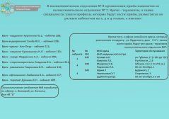 В Минздраве рассказали, как будут работать врачи закрываемой на ремонт 7-й поликлиники Белгорода