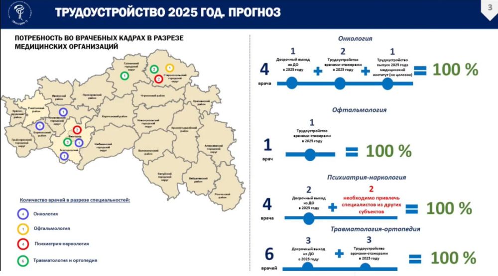 К концу 2025 года в Белгородской области не будет дефицита врачей