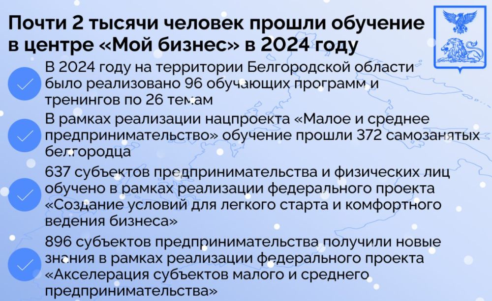 Почти 2 тысячи человек прошли обучение в центре «Мой бизнес» в 2024 году