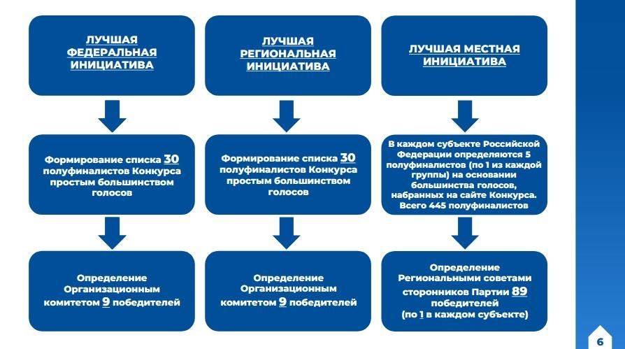 Стартовал конкурс гражданских инициатив