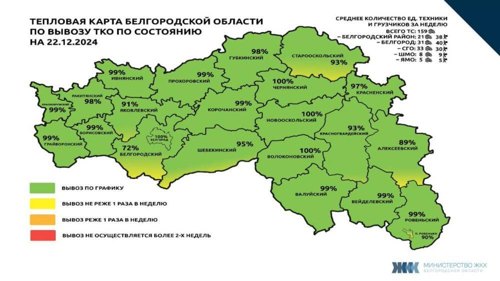 В Белгородской области нормализовали ситуацию с вывозом мусора