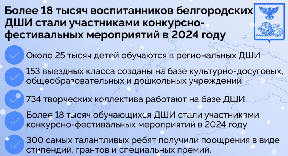 Более 18 тысяч воспитанников белгородских детских школ искусств стали участниками конкурсно-фестивальных мероприятий в 2024 году