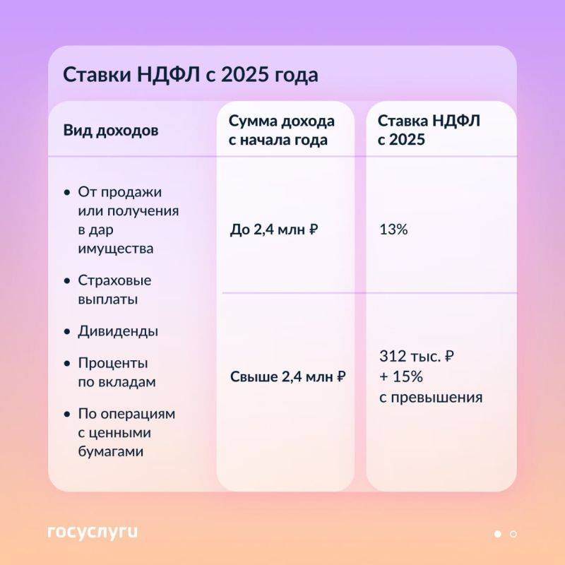 Какой НДФЛ будут платить россияне в 2025 году