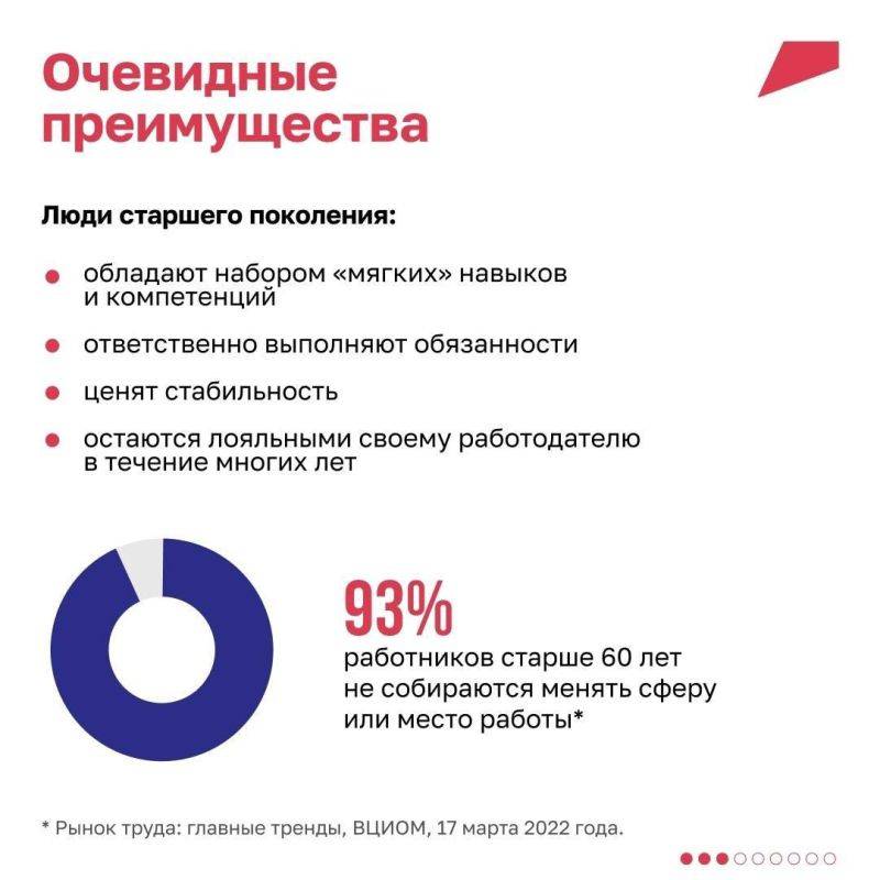 Всё только начинается: как пенсионеры находят для себя новые возможности