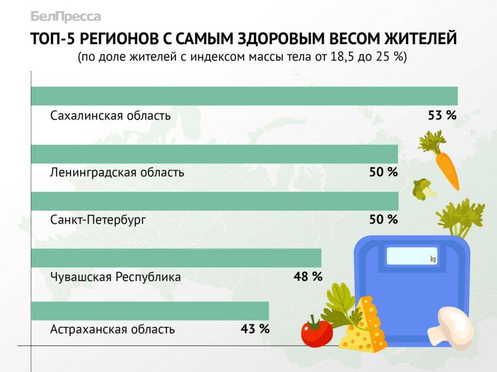 Где в России едят хорошо: рейтинг регионов по качеству питания