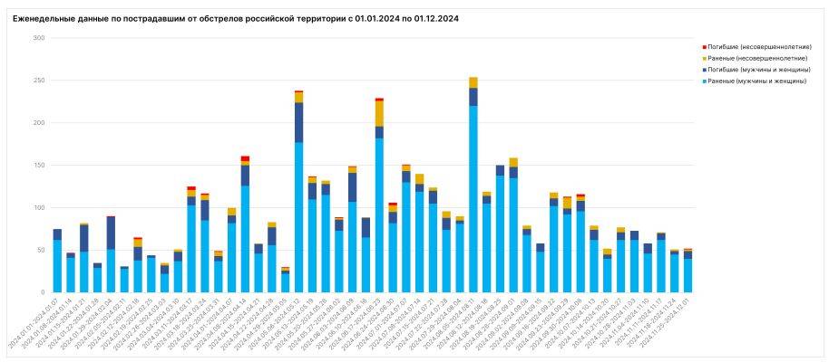 Наиболее резонансные преступления киевского режима за конец ноября 2024 года