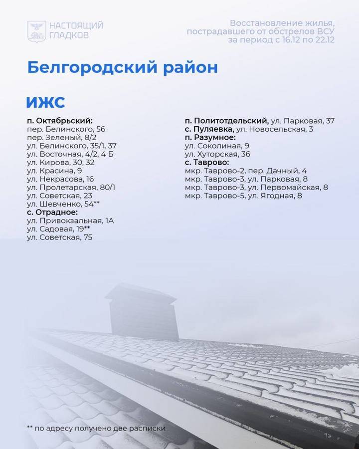 Гладков назвал белгородцам адреса восстановленного за неделю жилья5