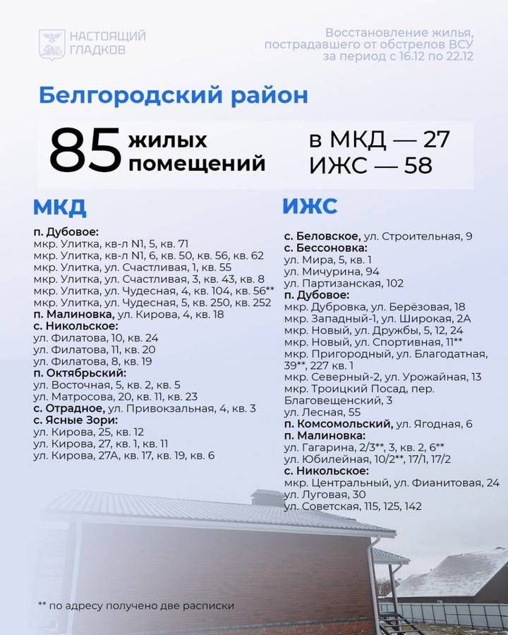 Гладков назвал белгородцам адреса восстановленного за неделю жилья4