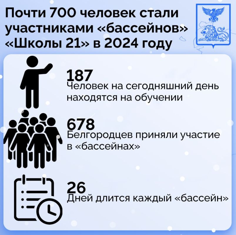 Почти 700 человек стали участниками «бассейнов» «Школы 21» в Белгороде в 2024 году