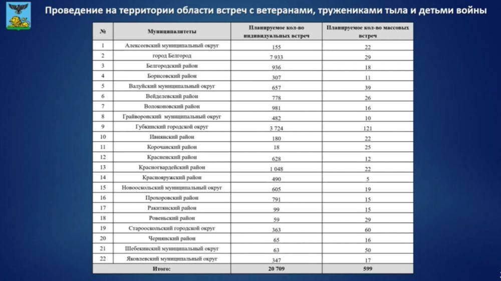 В Белгородской области участникам Великой Отечественной войны присвоят звание «Почётный гражданин»