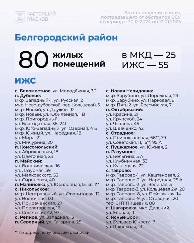 Вячеслав Гладков: Продолжаю размещать карточки с адресами, на которых выполнены работы по восстановлению жилья