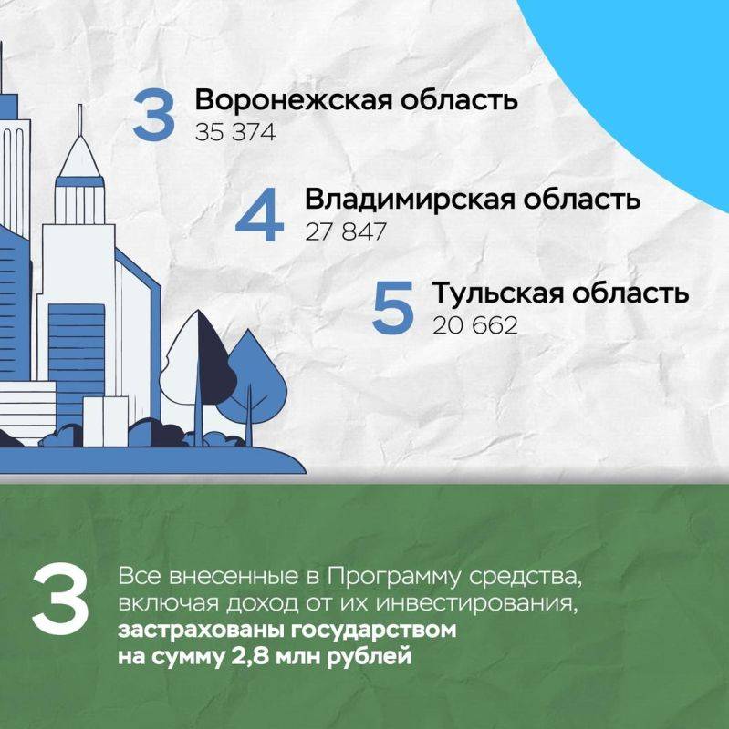 Что вы знаете о программе долгосрочных сбережений?