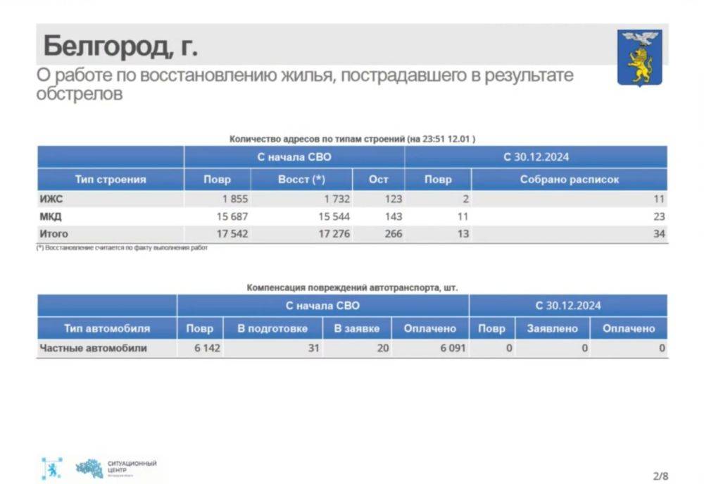 34 жилых объекта восстановлено в Белгороде с начала этого года