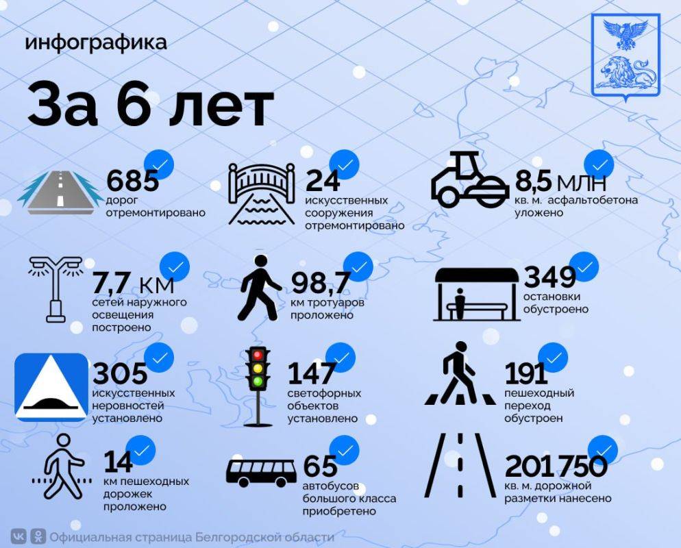 Белгородская область полностью выполнила программу национального проекта «Безопасные качественные дороги»