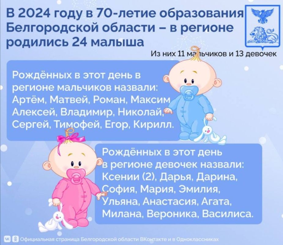 В 2024 году в знаменательную дату – 70-летие образования Белгородской области – в регионе родились 24 малыша