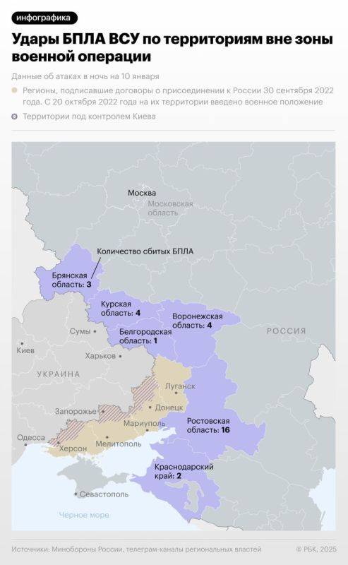 В ночь на 10 января силы ПВО перехватили и уничтожили 40 украинских беспилотников, сообщило Минобороны России