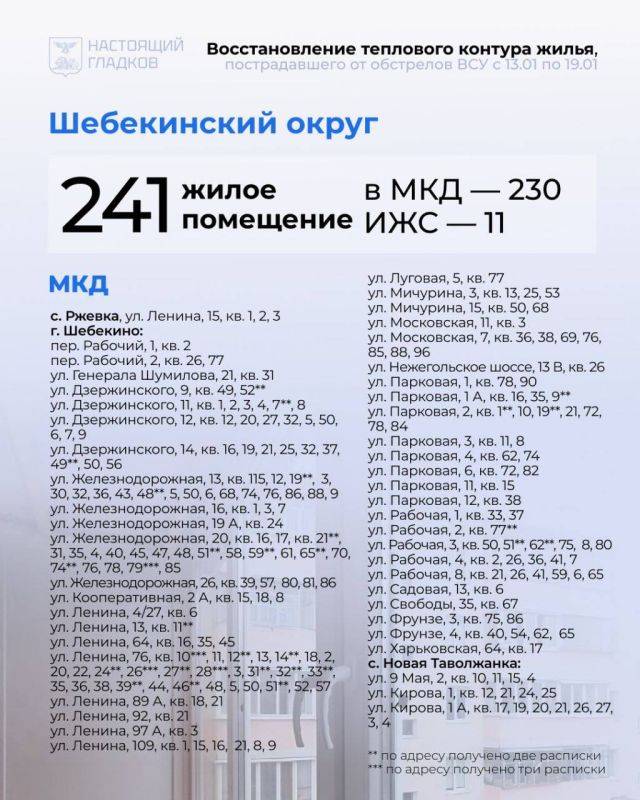 Вячеслав Гладков: Сегодня снова размещаю карточки с адресами, на которых выполнены работы по восстановлению жилья