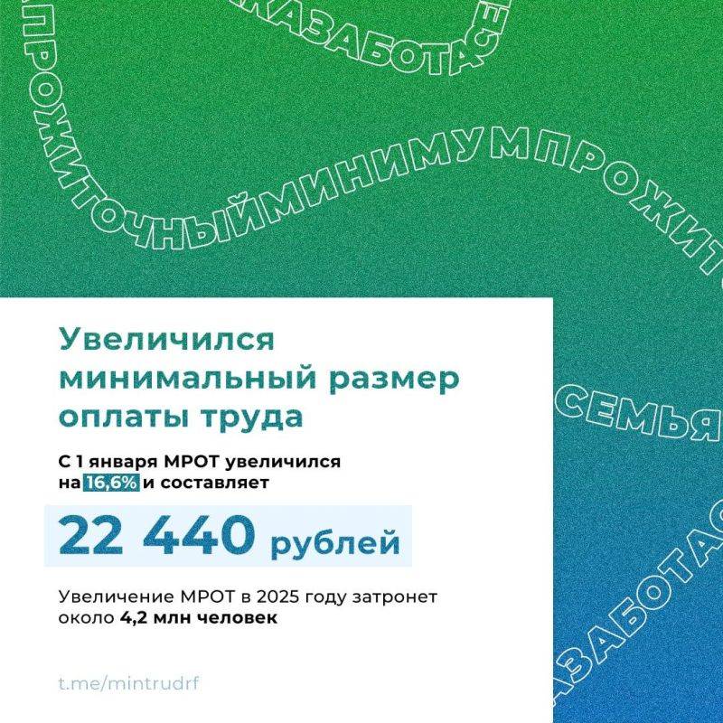 Главные изменения 2025 года