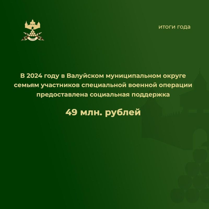 Меры социальной поддержки семей участников специальной военной операции в 2024 году